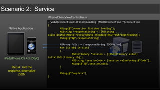 iPhoneClientViewController.m-(IBAction)callRESTService:(id)sender{	NSURL *url = [NSURL URLWithString:@"http://sguest01/TechEdDemoMVC/Services/REST.svc/Sessions"];NSMutableURLRequest *request = [NSMutableURLRequestrequestWithURL:url];	[request setHTTPMethod:@"GET"];connection = [[NSURLConnectionalloc] initWithRequest:requestdelegate:self];	if (connection)	{NSLog(@"Connection was established");receivedData = [[NSMutableData data] retain];	}else {NSLog(@"Connection wasnull");	}}Native ApplicationRESTiPad/iPhone OS 4.3 (ObjC)Step 2:  UseNSMutableURLRequest to call the service