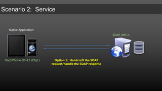 Native ApplicationiSOAP.cs [ServiceContract]public interface ISOAP{[OperationContract]List<SessionSummary> GetSessions();}SOAP (WS-I)iPad/iPhone OS 4.3 (ObjC)SOAP.svc.cspublic class SOAP : ISOAP{public List<SessionSummary> GetSessions(){// code to return active sessions}}Android 2.3 (Java)
