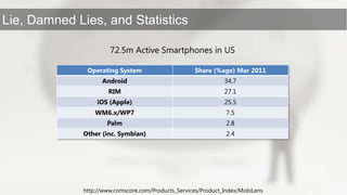 http://www.comscore.com/Products_Services/Product_Index/MobiLens72.5m Active Smartphones in US