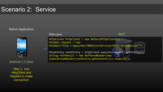 Demo:  Consuming REST and SOAP based services on iPhone/iPadAll demos can be found on http://github.com/simonguest