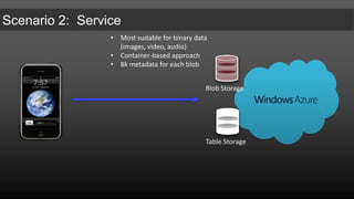 “How about Windows Azure?”