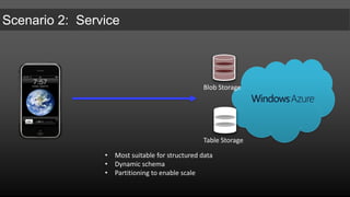 Blob StorageTable Storage