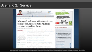REST Endpoint:http://[account].blob.core.windows.netList, Create, and Delete Containers