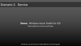 List, Put, Get, Delete BlobsphotosBlob Storage