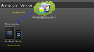 REST request for listing all containersREST Endpoint:http://[account].blob.core.windows.netGET http://iostest.blob.core.windows.net/?comp=list&include=metadatax-ms-date: Thu, 14 Apr 2011 20:30:00 GMTx-ms-version: 2009-09-19x-ms-blob-type: BlockBlobAuthorization: SharedKeyiostest:[ComputedHash]Blob Storage