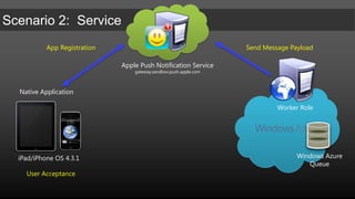 GET http://iostest.blob.core.windows.net/?comp=list&include=metadatax-ms-date: Thu, 14 Apr 2011 20:30:00 GMTx-ms-version: 2009-09-19x-ms-blob-type: BlockBlobAuthorization: SharedKeyiostest:[ComputedHash]<?xml version="1.0" encoding="utf-8"?><EnumerationResultsAccountName="http://myaccount.blob.core.windows.net/">  <Prefix>c</Prefix>  <MaxResults>3</MaxResults>  <Containers>    <Container>      <Name>container1</Name>      <Url>http://iostest.blob.core.windows.net/photos</Url>      <Properties>        <Last-Modified>Sun, 14 Apr 2011 20:09:03 GMT</Last-Modified>     </Properties>    </Container>  </Containers>REST Endpoint:http://[account].blob.core.windows.netphotosBlob Storage