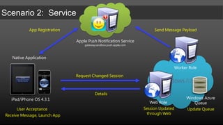 REST request (PUT) for adding a new photoREST Endpoint:http://[account].blob.core.windows.netPUT http://iostest.blob.core.windows.net/photos/myphoto.jpgx-ms-date: Thu, 14 Apr 2011 20:30:00 GMTx-ms-version: 2009-09-19x-ms-blob-type: BlockBlobAuthorization: SharedKeyiostest:[ComputedHash]{...binary representation of photo...}photosBlob Storage