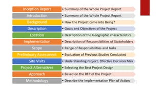 Project Detailed Reporting Detailed Project Report | PPTX