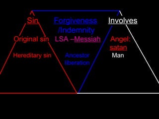 DP & Relationship 4 Sins & 4 (5) Fallen Natures | PPT