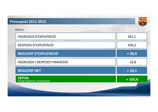 Pressupost	
  2011-­‐2012	
  
    Milions	
  €	
  


        INGRESSOS	
  D’EXPLOTACIÓ	
                            461,1	...