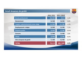 Detall	
  despeses	
  de	
  gesCó	
  
                                                                            2010	
  ...