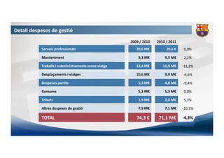 Detall	
  despeses	
  de	
  gesCó	
  
                                                                            2009	
  ...