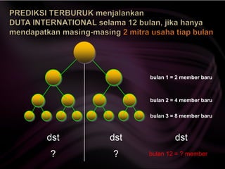 bulan 1 = 2 member baru
dst
dst
dst
bulan 2 = 4 member baru
bulan 3 = 8 member baru
bulan 12 = ? member
? ?
 