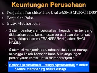1. Penjualan Franchise“Hak Usaha&SMS MURAH DBS”
2. Penjualan Pulsa
3. Index Mudhorobah
• Sistem pembayaran perusahaan kepada member yang
didasarkan pada kemampuan perusahaan dari omset
yang didapat secara TRANSPARAN (sistem BAGI
HASIL).
• Sistem ini menjamin perusahaan tidak dapat merugi
sehingga kokoh bertahan lama & kelangsungan
pembayaran komisi untuk member terjamin.
• (Omset perusahaan – Biaya operasional) = Index
Komisi member yg harus dibagi
 