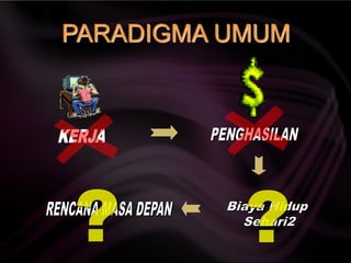 PARADIGMA UMUM
 