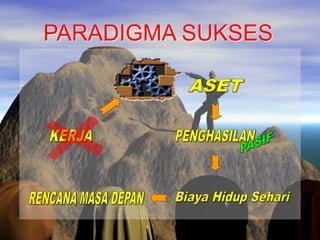 PARADIGMA SUKSES
 