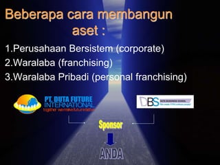 Beberapa cara membangun
aset :
1.Perusahaan Bersistem (corporate)
2.Waralaba (franchising)
3.Waralaba Pribadi (personal franchising)
PT. DUTA FUTURE
to
g
e
the
r wem
akefutureb
e
tte
r
INTERNATIONAL
 