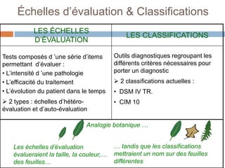 Échelles d’évaluation & Classifications
LES ÉCHELLES
D’ÉVALUATION
LES CLASSIFICATIONS
Tests composés d ’une série d’items
permettant d’évaluer :
• L’intensité d ’une pathologie
• L’efficacité du traitement
• L’évolution du patient dans le temps
 2 types : échelles d’hétéro-
évaluation et d’auto-évaluation
Outils diagnostiques regroupant les
différents critères nécessaires pour
porter un diagnostic
 2 classifications actuelles :
• DSM IV TR.
• CIM 10
Analogie botanique …
Les échelles d’évaluation
évalueraient la taille, la couleur,…
des feuilles…
… tandis que les classifications
mettraient un nom sur des feuilles
différentes
Les échelles d’évaluation évalueraient
la taille, la couleur... des feuilles...
... tandis que les classifications
mettraient un nom sur 2 feuilles différentes
Les échelles d’évaluation évalueraient
la taille, la couleur... des feuilles...
... tandis que les classifications
mettraient un nom sur 2 feuilles différentes
Les échelles d’évaluation évalueraient
la taille, la couleur... des feuilles...
... tandis que les classifications
mettraient un nom sur 2 feuilles différentes
 