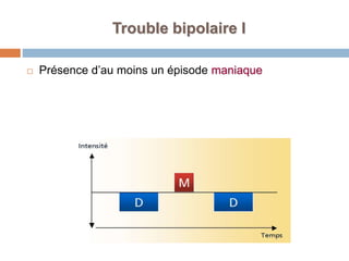 Trouble bipolaire I
 Présence d’au moins un épisode maniaque
 