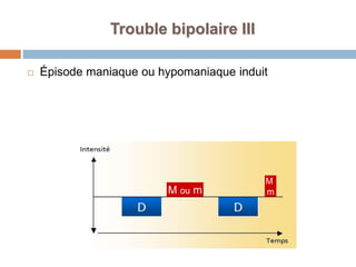 Trouble bipolaire III
 Épisode maniaque ou hypomaniaque induit
M ou m
M
m
 