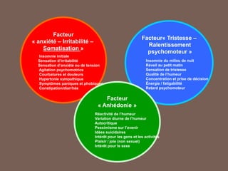 Facteur
« anxiété – Irritabilité –
Somatisation »
Insomnie initiale
Sensation d’irritabilité
Sensation d’anxiété ou de tension
Agitation psychomotrice
Courbatures et douleurs
Hypertonie sympathique
Symptômes paniques et phobiques
Constipation/diarrhée
Facteur« Tristesse –
Ralentissement
psychomoteur »
Insomnie du milieu de nuit
Réveil au petit matin
Sensation de tristesse
Qualité de l’humeur
Concentration et prise de décision
Énergie / fatigabilité
Retard psychomoteur
Facteur
« Anhédonie »
Réactivité de l’humeur
Variation diurne de l’humeur
Autocritique
Pessimisme sur l’avenir
Idées suicidaires
Intérêt pour les gens et les activités
Plaisir / joie (non sexuel)
Intérêt pour le sexe
 