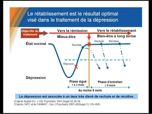 Dépression Dépression