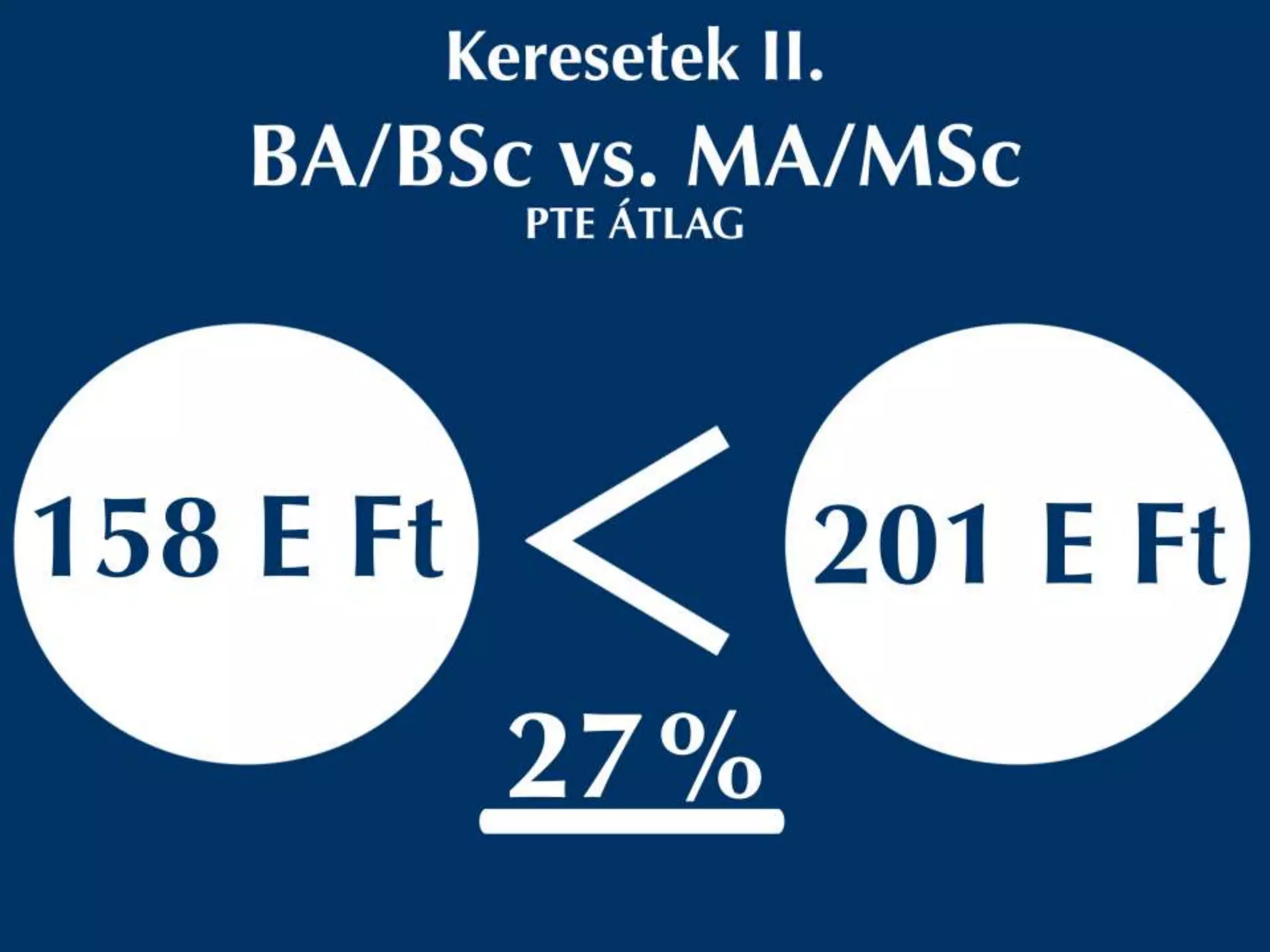 DPR Hallgatói csomag