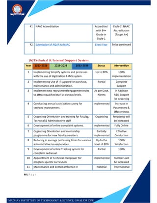 Detailed Project Report for Institute Development Plan of MITs | PDF