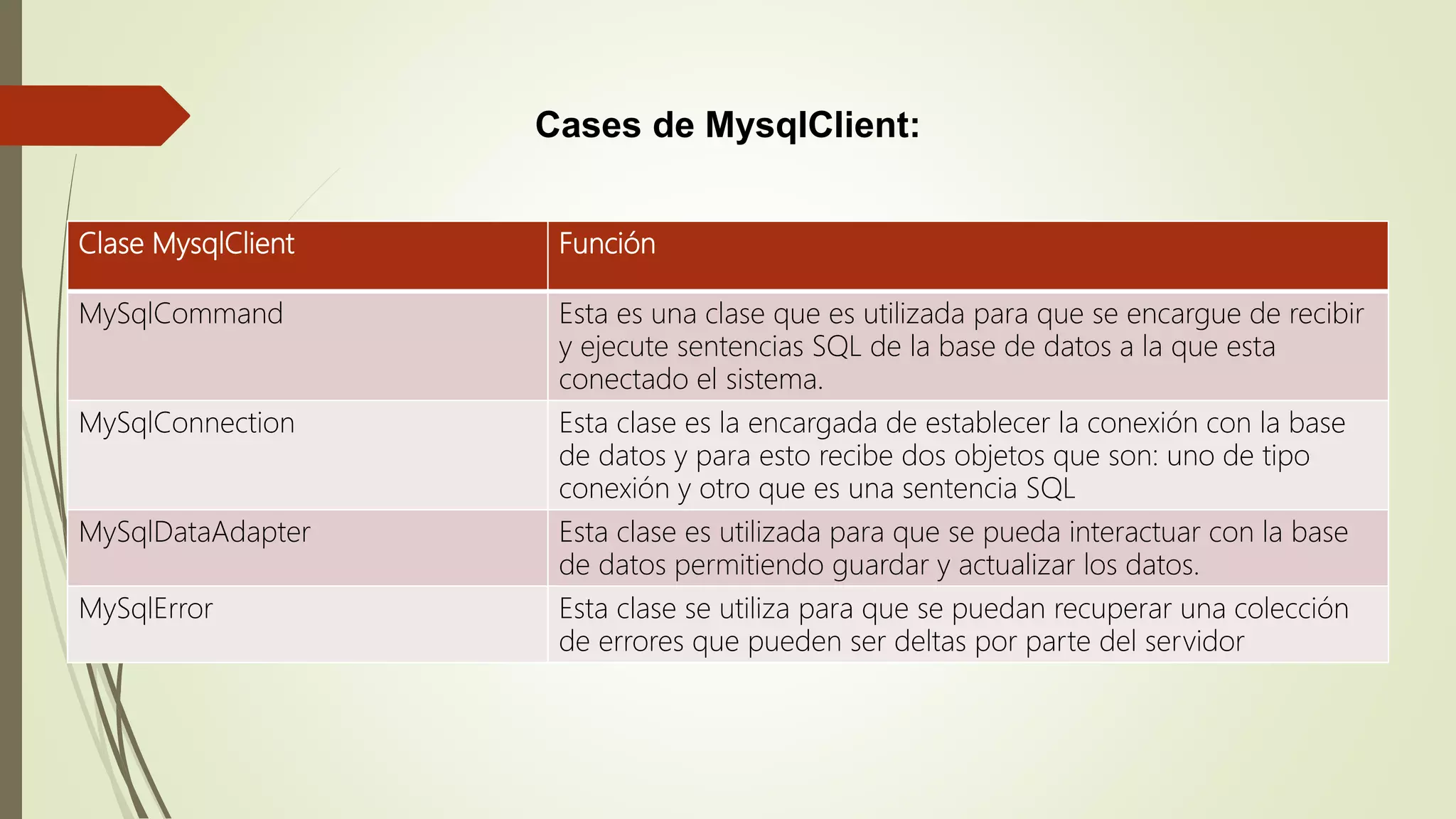 Clase MysqlClient Función
MySqlCommand Esta es una clase que es utilizada para que se encargue de recibir
y ejecute sentencias SQL de la base de datos a la que esta
conectado el sistema.
MySqlConnection Esta clase es la encargada de establecer la conexión con la base
de datos y para esto recibe dos objetos que son: uno de tipo
conexión y otro que es una sentencia SQL
MySqlDataAdapter Esta clase es utilizada para que se pueda interactuar con la base
de datos permitiendo guardar y actualizar los datos.
MySqlError Esta clase se utiliza para que se puedan recuperar una colección
de errores que pueden ser deltas por parte del servidor
Cases de MysqlClient:
 