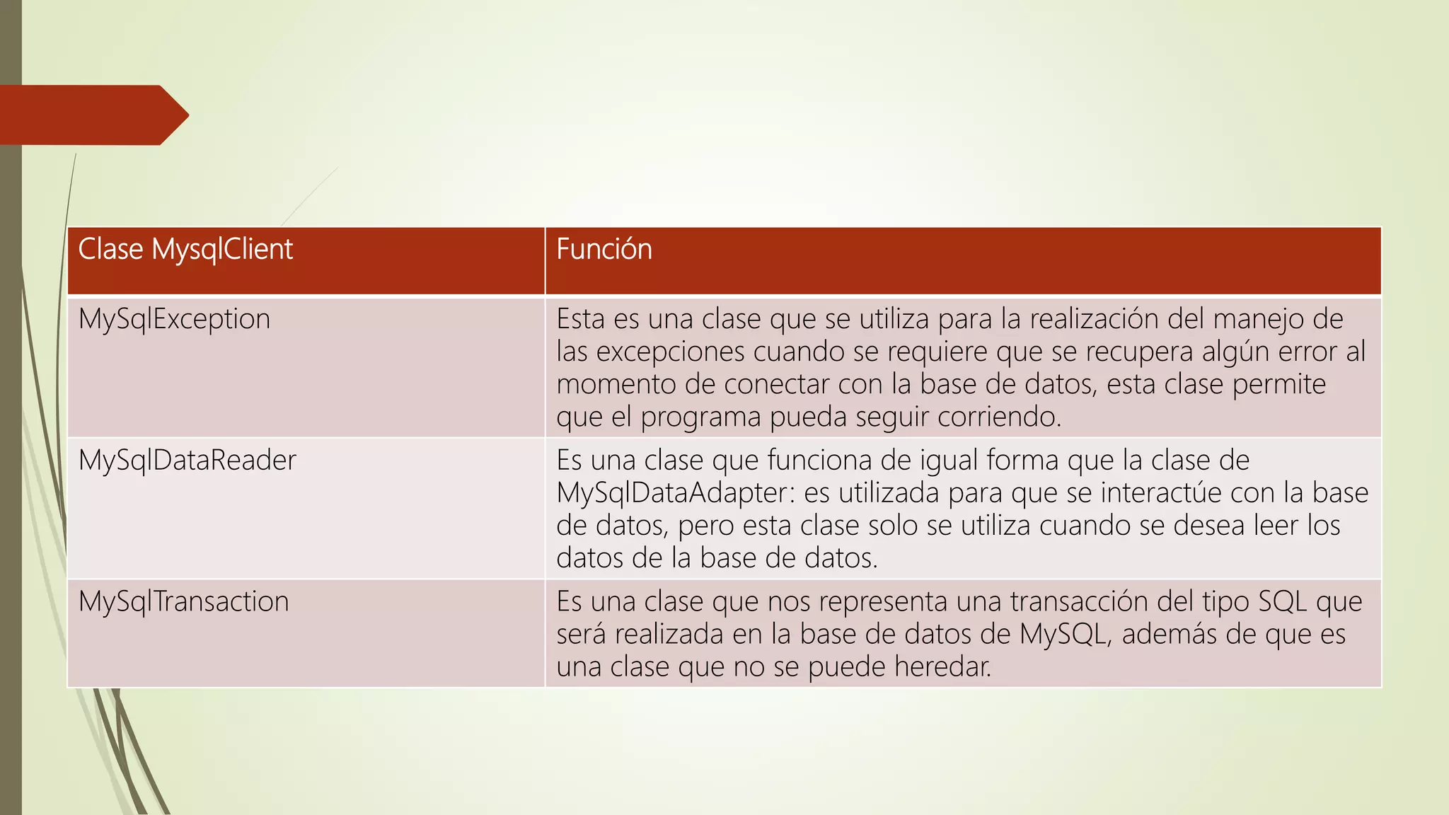 Clase MysqlClient Función
MySqlException Esta es una clase que se utiliza para la realización del manejo de
las excepciones cuando se requiere que se recupera algún error al
momento de conectar con la base de datos, esta clase permite
que el programa pueda seguir corriendo.
MySqlDataReader Es una clase que funciona de igual forma que la clase de
MySqlDataAdapter: es utilizada para que se interactúe con la base
de datos, pero esta clase solo se utiliza cuando se desea leer los
datos de la base de datos.
MySqlTransaction Es una clase que nos representa una transacción del tipo SQL que
será realizada en la base de datos de MySQL, además de que es
una clase que no se puede heredar.
 