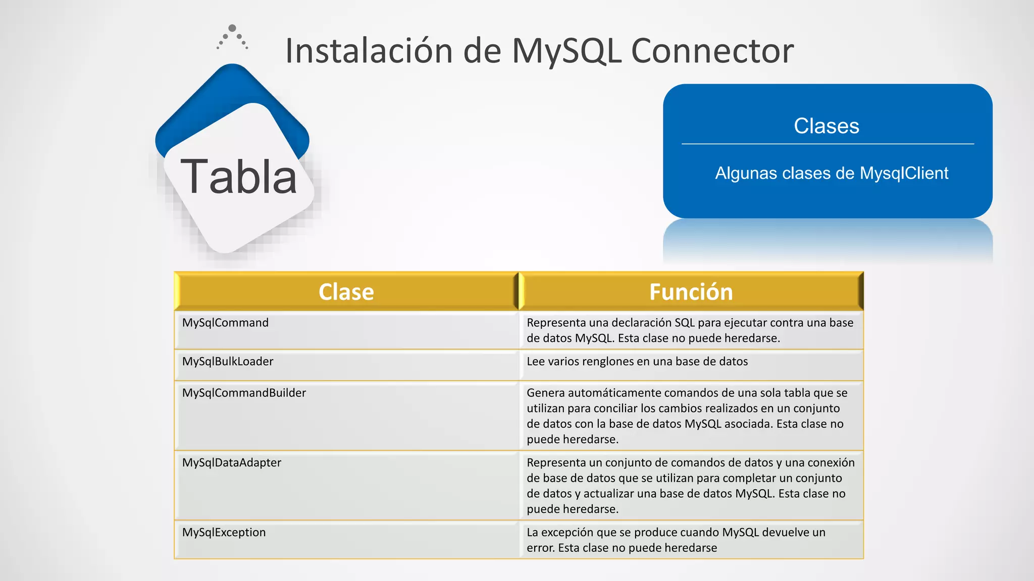 Algunas clases de MysqlClient
Clases
Tabla
Instalación de MySQL Connector
Clase Función
MySqlCommand Representa una declaración SQL para ejecutar contra una base
de datos MySQL. Esta clase no puede heredarse.
MySqlBulkLoader Lee varios renglones en una base de datos
MySqlCommandBuilder Genera automáticamente comandos de una sola tabla que se
utilizan para conciliar los cambios realizados en un conjunto
de datos con la base de datos MySQL asociada. Esta clase no
puede heredarse.
MySqlDataAdapter Representa un conjunto de comandos de datos y una conexión
de base de datos que se utilizan para completar un conjunto
de datos y actualizar una base de datos MySQL. Esta clase no
puede heredarse.
MySqlException La excepción que se produce cuando MySQL devuelve un
error. Esta clase no puede heredarse
 