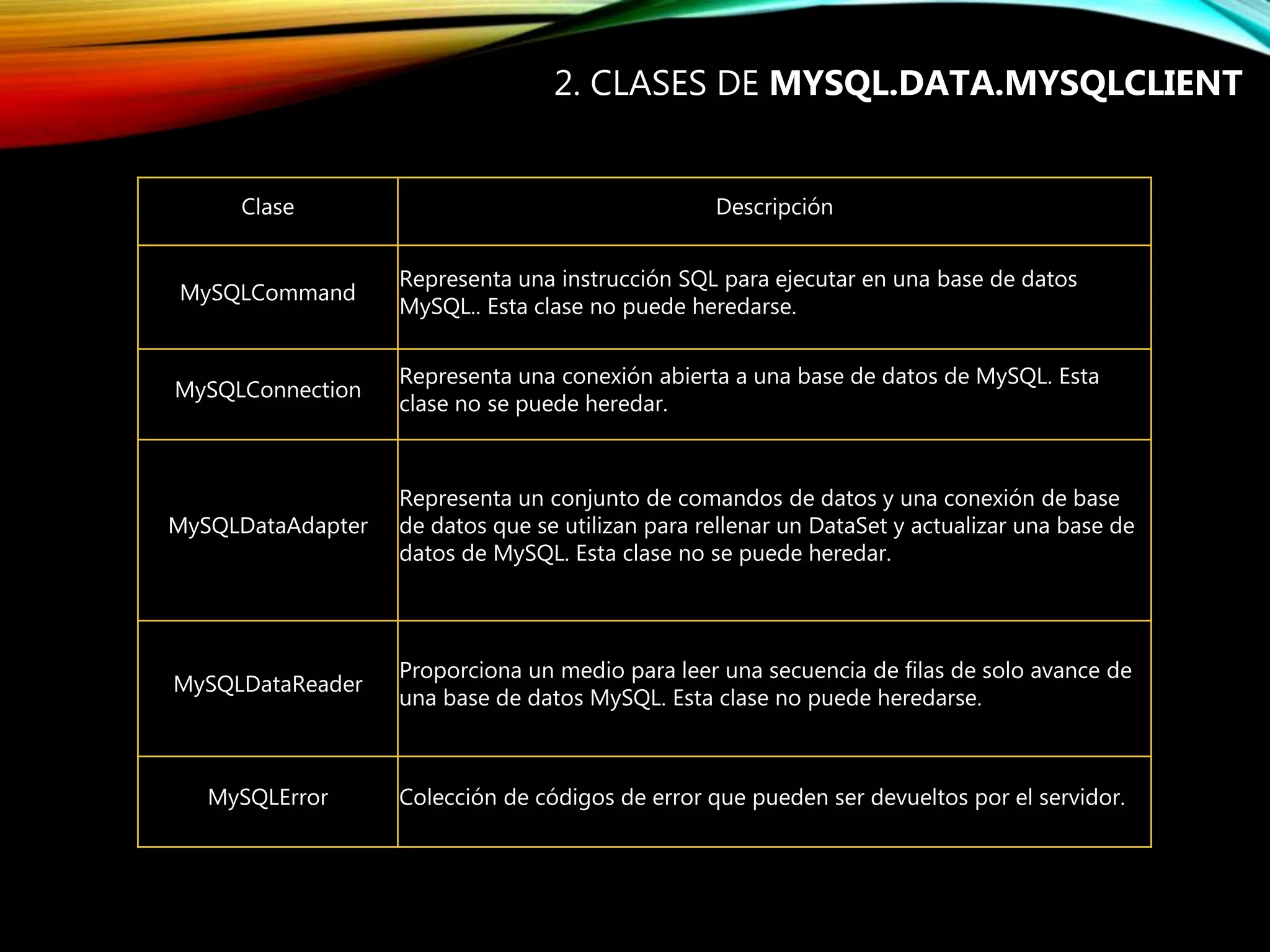 2. CLASES DE MYSQL.DATA.MYSQLCLIENT
Clase Descripción
MySQLCommand
Representa una instrucción SQL para ejecutar en una base de datos
MySQL.. Esta clase no puede heredarse.
MySQLConnection
Representa una conexión abierta a una base de datos de MySQL. Esta
clase no se puede heredar.
MySQLDataAdapter
Representa un conjunto de comandos de datos y una conexión de base
de datos que se utilizan para rellenar un DataSet y actualizar una base de
datos de MySQL. Esta clase no se puede heredar.
MySQLDataReader
Proporciona un medio para leer una secuencia de filas de solo avance de
una base de datos MySQL. Esta clase no puede heredarse.
MySQLError Colección de códigos de error que pueden ser devueltos por el servidor.
 