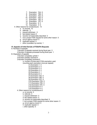 7. Exemption 7(A) 0
                     8. Exemption 7(B) 0
                     9. Exemption 7(C) 0
                    ...
