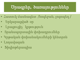 Ծրագրեր, ծառայություններ

•   Հատուկ մասնագետ /հոգեբան, լոգոպեդ /
•    Երկարացված օր
•    Լրացուցիչ կրթություն
•   Տրանսպորտային փոխադրումներ
•   Կրթական փոխանակումների կենտրոն
•   Լողավազան
•   Ֆիզիոթերապիա
 