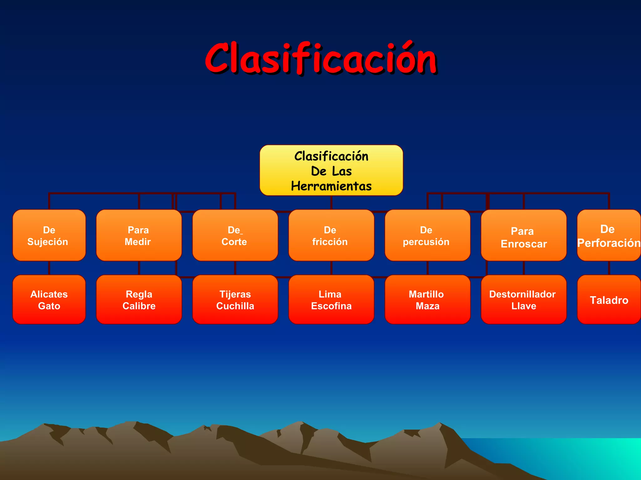 Clasificación Clasificación De Las Herramientas De Sujeción Para Medir De Corte De fricción De percusión Para Enroscar De Perforación Alicates Gato Regla Calibre Tijeras Cuchilla Lima Escofina Martillo Maza Destornillador Llave Taladro