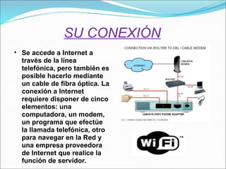 SU CONEXIÓN Se accede a Internet a través de la línea telefónica, pero también es posible hacerlo mediante un cable de fibra óptica.   La conexión a Internet requiere disponer de cinco elementos: una computadora, un modem, un programa que efectúe la llamada telefónica, otro para navegar en la Red y una empresa proveedora de Internet que realice la función de servidor. 