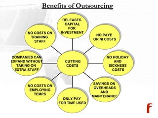 Benefits of Outsourcing NO COSTS ON TRAINING  STAFF COMPANIES CAN EXPAND WITHOUT TAKING ON  EXTRA STAFF NO COSTS ON EMPLOYING TEMPS ONLY PAY  FOR TIME USED SAVINGS ON  OVERHEADS AND  MAINTENANCE NO HOLIDAY  AND  SICKNESS  COSTS NO PAYE  OR NI COSTS RELEASES  CAPITAL FOR  INVESTMENT CUTTING  COSTS 