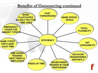 Benefits of Outsourcing continued WORK  FLUCTUATES  SO ONLY PAY FOR  TIME USED EMERGENCY  COVER FOR  ABSENT TYPISTS SAME TYPIST  FOR CLIENT  EACH TIME TIME SAVED  TRAINING  NEW TEMPS &  EMPLOYEES FREES UP TIME  SECRETARIES  TRAINED IN YOUR  PROFESSION DICTATON  TRANSFERRED  INSTANTLY 24/7  AVAILABILITY TOTAL  FLEXIBILITY MORE OFFICE  SPACE FAST  TURNAROUND EFFICIENCY 