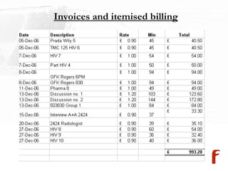 Invoices and itemised billing 