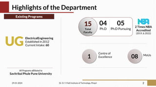 Highlights of the Department
29-01-2024 Dr. D. Y. Patil Institute of Technology, Pimpri 2
UG
ElectricalEngineering
Established in 2012
Current Intake: 60
Existing Programs
All Programs affiliated to
Savitribai Phule Pune University
15
Total
Faculty
04
Ph.D
05
Ph.D Pursuing
2 Times NBA
Accredited
(2019, & 2022)
1
Centre of
Excellence 08 MoUs
 