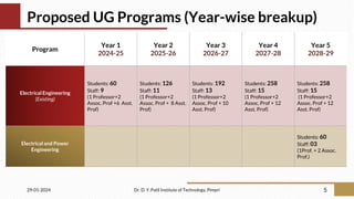 Proposed UG Programs (Year-wise breakup)
29-01-2024 Dr. D. Y. Patil Institute of Technology, Pimpri 5
Program
Year 1
2024-25
Year 2
2025-26
Year 3
2026-27
Year 4
2027-28
Year 5
2028-29
Electrical Engineering
(Existing)
Students: 60
Staff: 9
(1 Professor+2
Assoc. Prof +6 Asst.
Prof)
Students: 126
Staff: 11
(1 Professor+2
Assoc. Prof + 8 Asst.
Prof)
Students: 192
Staff: 13
(1 Professor+2
Assoc. Prof + 10
Asst. Prof)
Students: 258
Staff: 15
(1 Professor+2
Assoc. Prof + 12
Asst. Prof)
Students: 258
Staff: 15
(1 Professor+2
Assoc. Prof + 12
Asst. Prof)
Electrical and Power
Engineering
Students: 60
Staff: 03
(1Prof. + 2 Assoc.
Prof.)
 