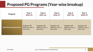 Proposed PG Programs (Year-wise breakup)
29-01-2024 Dr. D. Y. Patil Institute of Technology, Pimpri 7
Program
Year 1
2024-25
Year 2
2025-26
Year 3
2026-27
Year 4
2027-28
Year 5
2028-29
Distributed Generation
Students: 12
Staff: (01 Prof+ 2
Asso. Prof.)
Students: 24
Staff: (01 Prof+ 2
Asso. Prof.)
Students: 12
Staff: (01 Prof+ 2
Asso. Prof.)
Students: 24
Staff: (01 Prof+ 2
Asso. Prof.)
Students: 12
Staff: (01 Prof+ 2
Asso. Prof.)
 