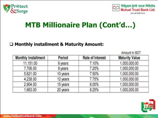 MTB Millionaire Plan (Cont’d…)
 Monthly installment & Maturity Amount:
 