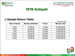 MTB Kotipati
 Sample Return Table:
 