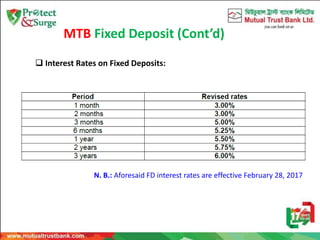 MTB Fixed Deposit (Cont’d)
 Interest Rates on Fixed Deposits:
N. B.: Aforesaid FD interest rates are effective February 28, 2017
 