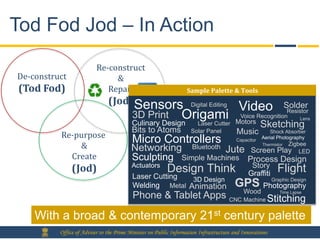 Tod Fod Jod – In Action

                          Re-construct
De-construct                   &
(Tod Fod)                    Repair                                  Sample Palette & Tools
                               (Jod) Sensors                           Digital Editing
                                                                                               Video                  Solder
                                                                                                                 Resistor
                                          3D Print                Origami                       Voice Recognition
                                                                                             Motors
                                                                                                                      Lens
                                         Culinary Design            Laser Cutter                          Sketching
                                         Bits to Atoms                 Solar Panel            Music
          Re-purpose
                                                                                                               Shock Absorber

              &
                                          Micro Controllers           Thermistor Zigbee
                                                                                              Capacitor
                                                                                                           Aerial Photography

                                         Networking Bluetooth Jute Screen Play LED
            Create                       Sculpting Simple Machines Process Design
               (Jod)                     Actuators                  Story
                                                    Design Think Graffiti Flight
                                          Laser Cutting
                                          Welding Metal Animation GPS Photography
                                                         3D Design        Graphic Design


                                          Phone & Tablet Apps CNC Wood Stitching
                                                                  Machine
                                                                          Time Lapse


                                                   Note: computational media due to their chameleonesque adaptivity and
    With a broad & contemporary 21st century palette
                                             applicability to address 21st century needs, make for a very important discipline [1]


          Office of Adviser to the Prime Minister on Public Information Infrastructure and Innovations
 
