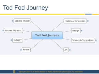 Tod Fod Journey




     Office of Adviser to the Prime Minister on Public Information Infrastructure and Innovations
 
