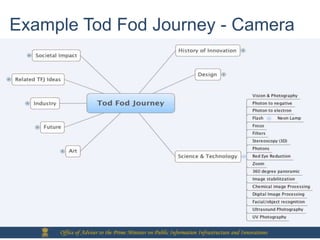 Example Tod Fod Journey - Camera




     Office of Adviser to the Prime Minister on Public Information Infrastructure and Innovations
 