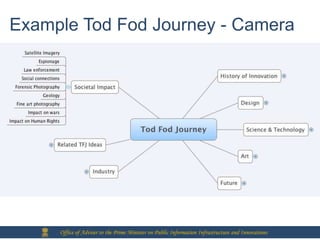 Example Tod Fod Journey - Camera




     Office of Adviser to the Prime Minister on Public Information Infrastructure and Innovations
 