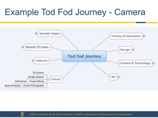 Example Tod Fod Journey - Camera




     Office of Adviser to the Prime Minister on Public Information Infrastructure and Innovations
 
